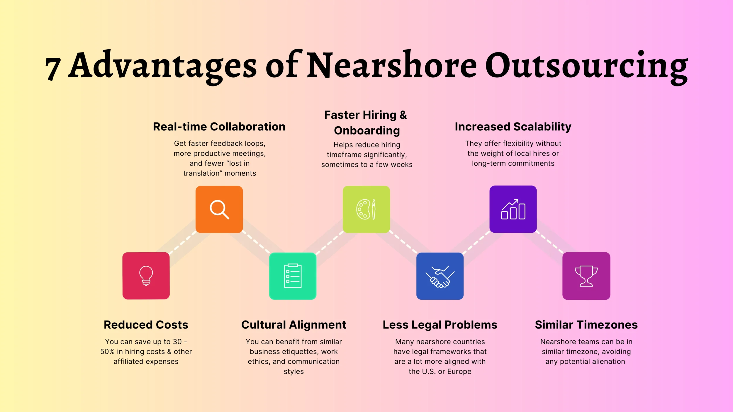 Image showing 7 advantages of nearshore outsourcing